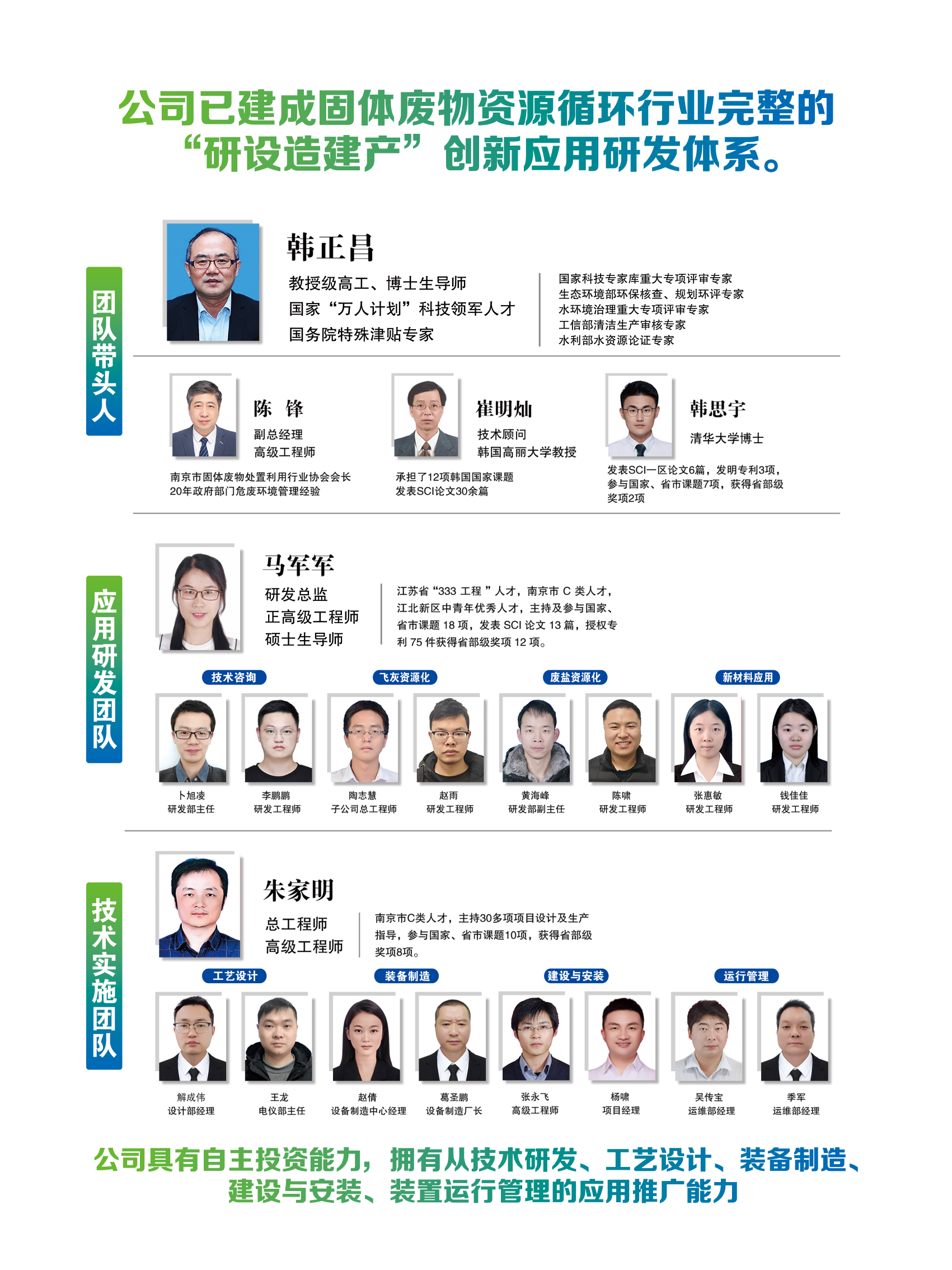 “從燒杯到工廠”的全流程研發團隊